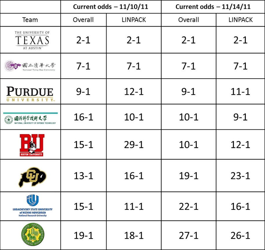 11-14 odds picture (2)